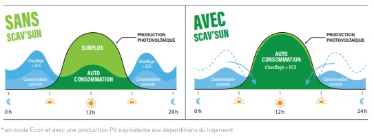 graphique